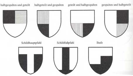 Kombinationsteilung